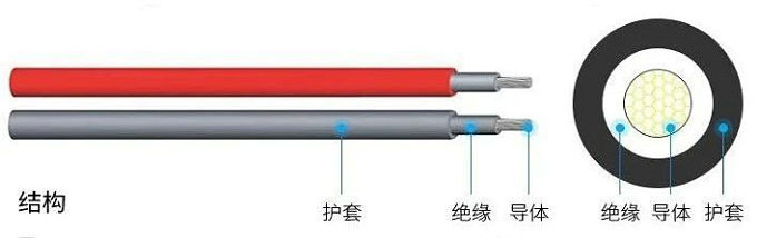 電線(xiàn)和電纜有什么區別